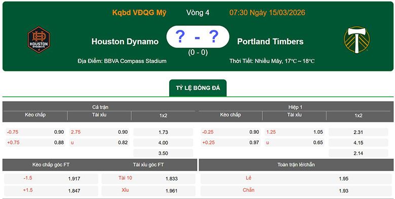 Nhận định, soi kèo Houston Dynamo vs Portland Timbers, 7h30 ngày 15/3: Ưu thế sân nhà - Ảnh 1