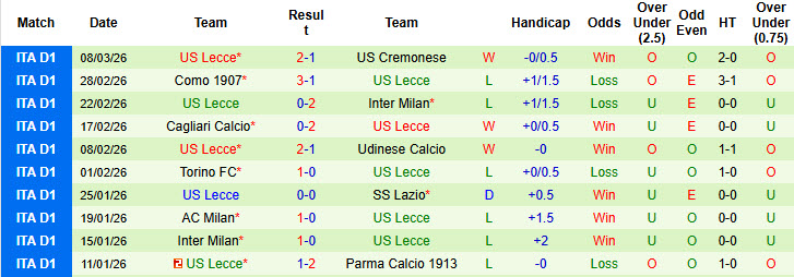 Nhận định, soi kèo Napoli vs Lecce, 00h00 ngày 15/3: Kéo dài mạch chiến thắng - Ảnh 3