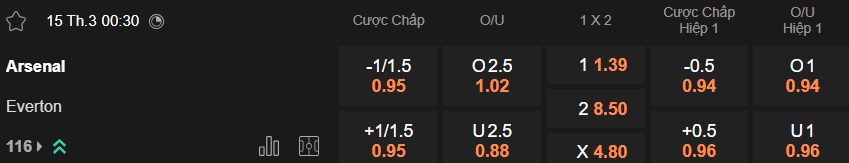 Nhận định, soi kèo Arsenal vs Everton, 00h30 ngày 15/3: Pháo thủ thắng nhọc - Ảnh 5