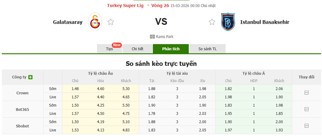 Nhận định, soi kèo Galatasaray vs Istanbul Basaksehir, 00h00 ngày 15/3: Trận đấu cân não - Ảnh 1