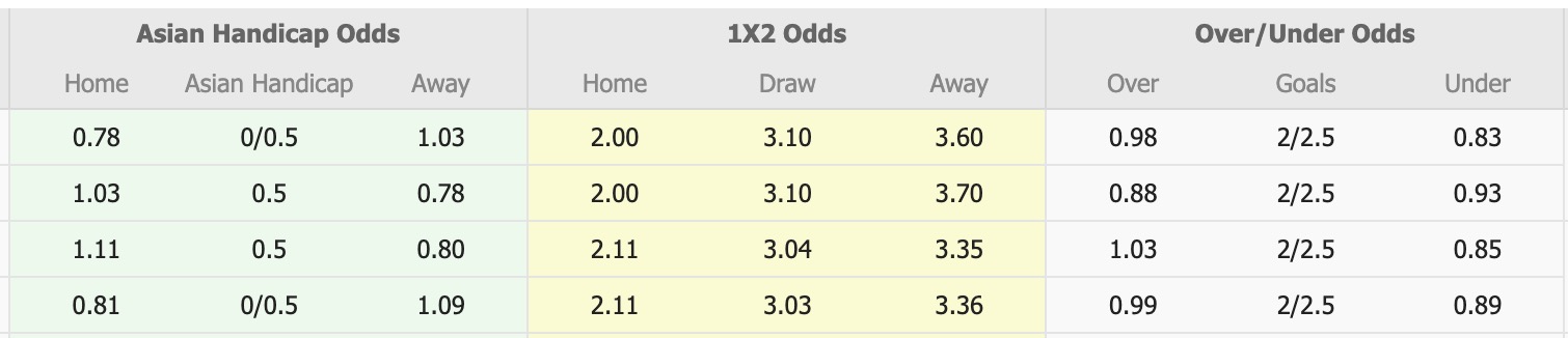 Nhận định, soi kèo Gangwon vs Anyang, 14h30 ngày 15/3: Đối thủ khó chịu - Ảnh 1