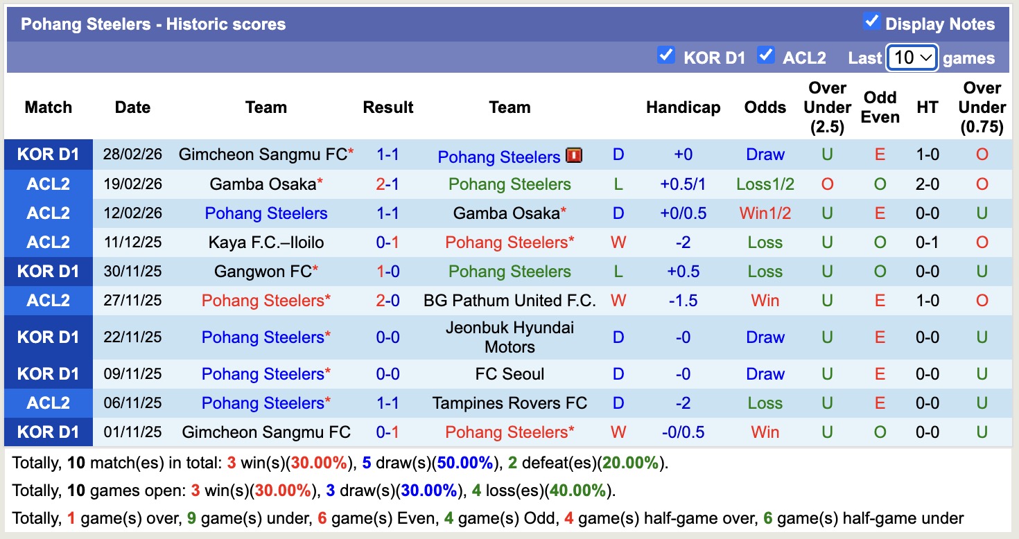 Nhận định, soi kèo Pohang Steelers vs Incheon United, 14h30 ngày 15/3: Nhọc nhằn - Ảnh 5