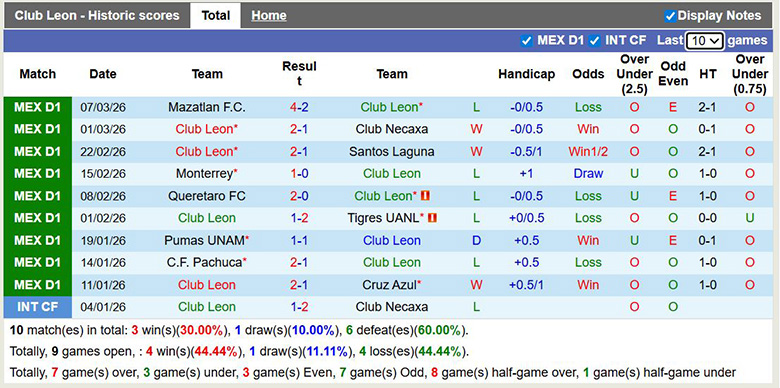 Nhận định, soi kèo Club Leon vs Club Tijuana, 8h ngày 15/3: Tưng bừng - Ảnh 3