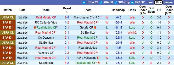 Nhận định, soi kèo Real Madrid vs Elche, 3h00 ngày 15/3: Kền kền hưng phấn - Ảnh 2