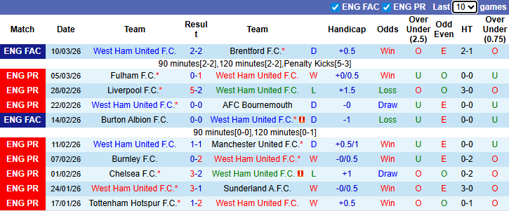 Nhận định, soi kèo West Ham vs Man City, 3h00 ngày 15/3: Búa tạ hồi sinh - Ảnh 2