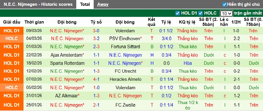 Nhận định, soi kèo PSV vs NEC Nijmegen, 00h45 ngày 15/3: Chia điểm! - Ảnh 3