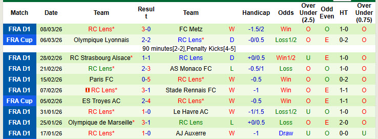 Nhận định, soi kèo Lorient vs Lens, 23h00 ngày 14/3: Lỡ hẹn ngôi đầu - Ảnh 3