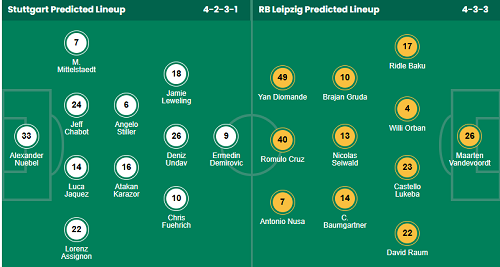 Nhận định, soi kèo Stuttgart vs RB Leipzig - Ảnh 1