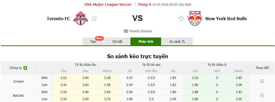 Nhận định, soi kèo Toronto vs New York Red Bulls, 00h00 ngày 15/3: Niềm vui ngắn ngủi - Ảnh 1