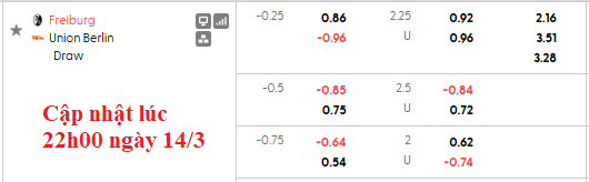 Nhận định, soi kèo Freiburg vs Union Berlin, 23h15 ngày 15/3: Sân nhà là số một - Ảnh 5