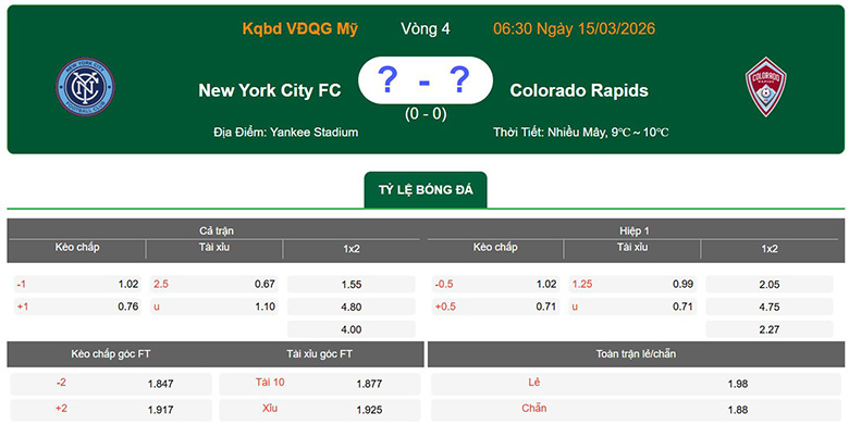 Nhận định, soi kèo New York City vs Colorado Rapids, 6h30 ngày 15/3: Áp đảo - Ảnh 1