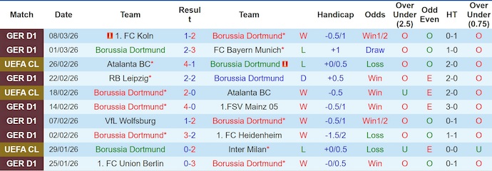 Nhận định, soi kèo Dortmund vs Augsburg, 21h30 ngày 14/3: Trút giận - Ảnh 1
