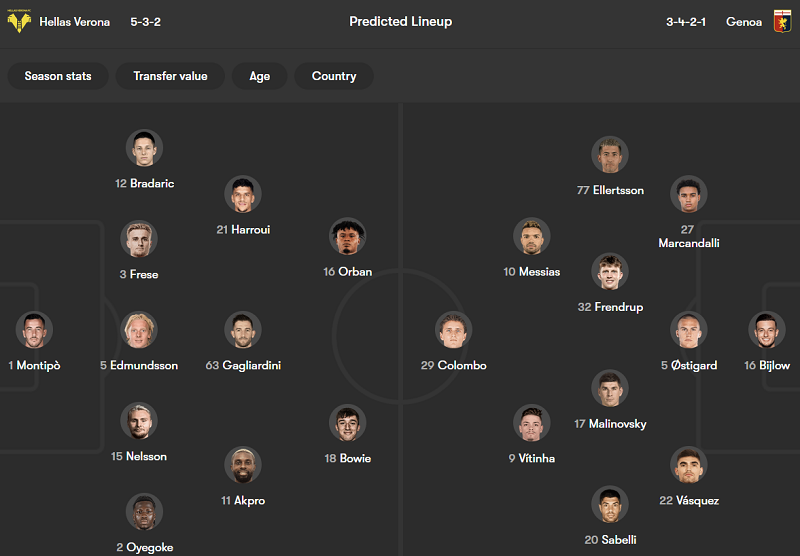 Nhận định soi kèo Hellas Verona vs Genoa, 18h30 ngày 15/3: Khó thắng - Ảnh 4