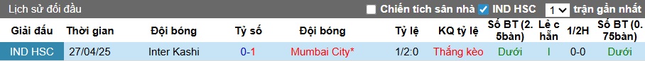 Nhận định, soi kèo Inter Kashi vs Mumbai City, 21h00 ngày 15/3: Khó phân thắng bại - Ảnh 2
