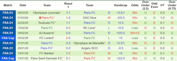 Nhận định, soi kèo Strasbourg vs Paris FC, 21h00 ngày 15/3: Chứng tỏ bản lĩnh - Ảnh 2