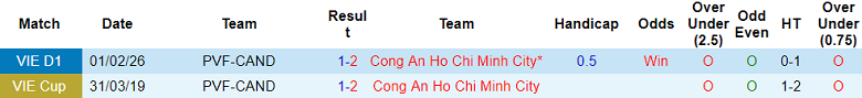 Nhận định soi kèo Công an TPHCM vs PVF-CAND, 19h15 ngày 15/3: Dễ hòa - Ảnh 3
