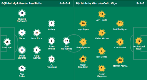 Nhận định, soi kèo Real Betis vs Celta Vigo - Ảnh 1