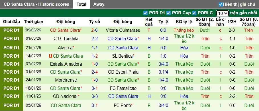 Nhận định, soi kèo AVS vs Santa Clara, 22h30 ngày 15/3: Ca khúc khải hoàn - Ảnh 3