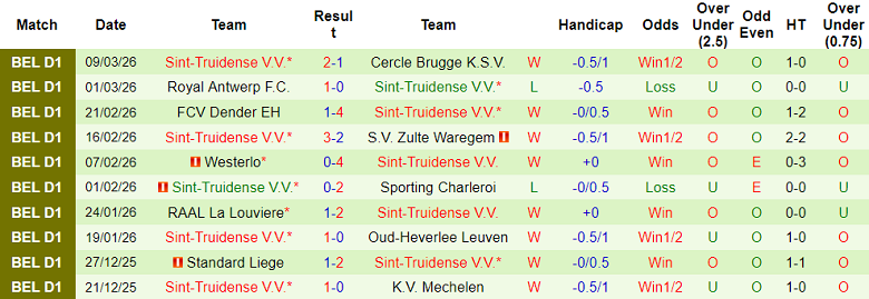 Nhận định soi kèo Genk vs Sint-Truidense, 19h30 ngày 15/3: Chia điểm? - Ảnh 2