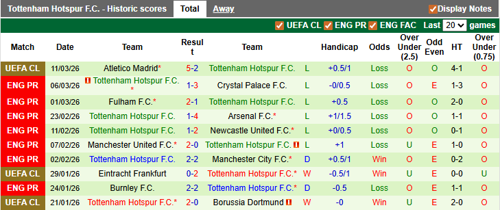 Nhận định, soi kèo Liverpool vs Tottenham, 23h30 ngày 15/3: Top 4 vẫy gọi - Ảnh 2