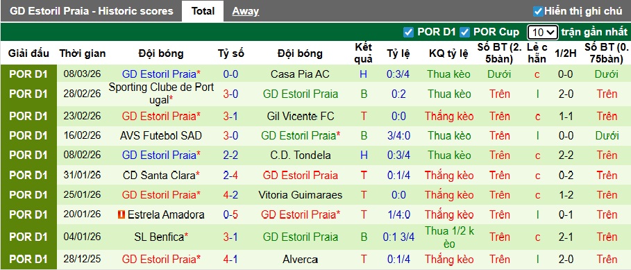 Nhận định, soi kèo Nacional vs Estoril, 22h30 ngày 15/3: Chia điểm! - Ảnh 3
