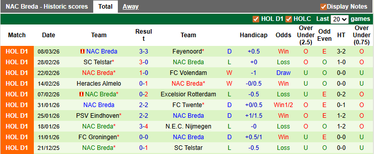 Nhận định, soi kèo Go Ahead vs NAC Breda, 22h45 ngày 15/3: Khó cho cả hai - Ảnh 2