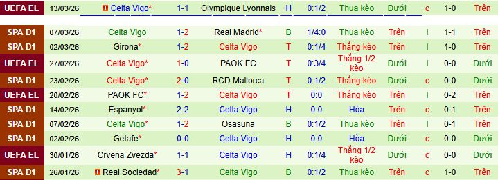 Nhận định, soi kèo Real Betis vs Celta Vigo - Ảnh 3
