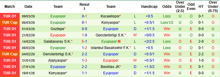 Nhận định, soi kèo Kasimpasa vs Eyupspor, 20h00 ngày 15/3: Ranh giới sinh tử - Ảnh 3