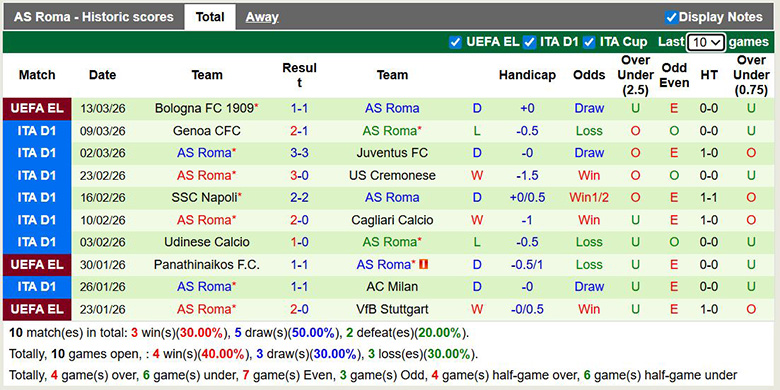 Nhận định, soi kèo Como vs AS Roma, 0h ngày 16/3: Đại chiến - Ảnh 4