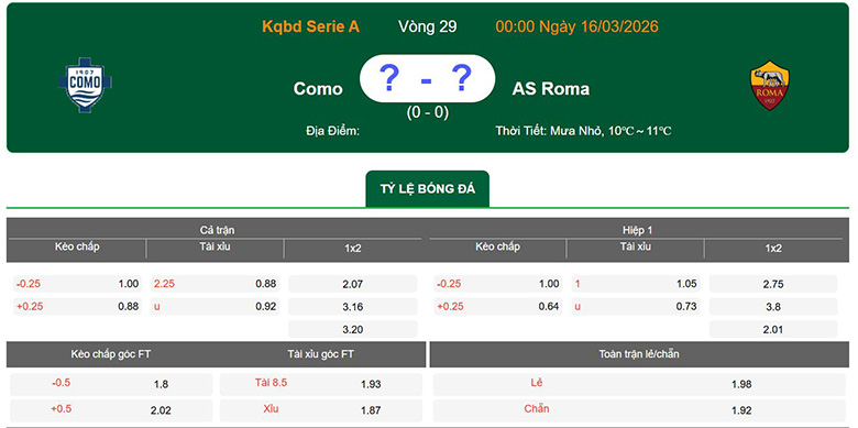 Nhận định, soi kèo Como vs AS Roma, 0h ngày 16/3: Đại chiến - Ảnh 1