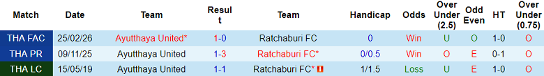 Nhận định soi kèo Ratchaburi vs Ayutthaya United, 19h00 ngày 15/3: Đòi nợ - Ảnh 3