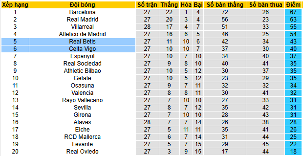 Nhận định, soi kèo Real Betis vs Celta Vigo - Ảnh 5