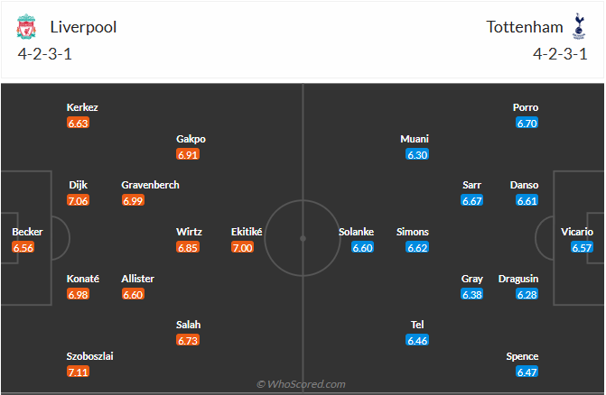 Nhận định, soi kèo Liverpool vs Tottenham, 23h30 ngày 15/3: Top 4 vẫy gọi - Ảnh 6