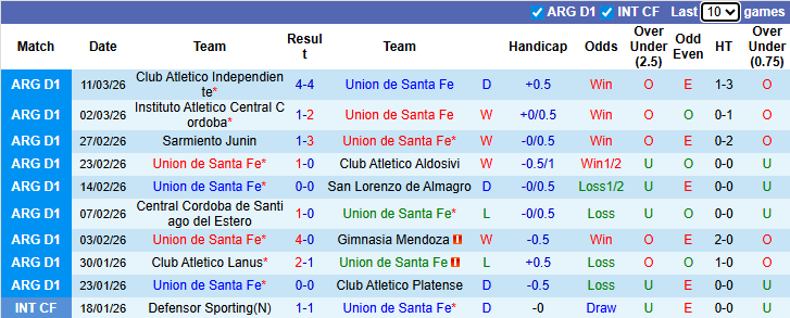 Nhận định, soi kèo Santa Fe vs Boca Juniors, 8h00 ngày 16/3: Cân bằng - Ảnh 2
