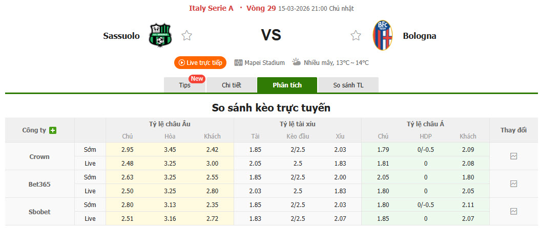 Nhận định, soi kèo Sassuolo vs Bologna, 21h00 ngày 15/3: Vượt mặt đối thủ - Ảnh 1