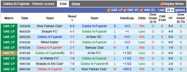 Nhận định, soi kèo Al-Fujairah vs Shabab Al Ahli, 0h30 ngày 17/3: Quá khó cho chủ nhà - Ảnh 1