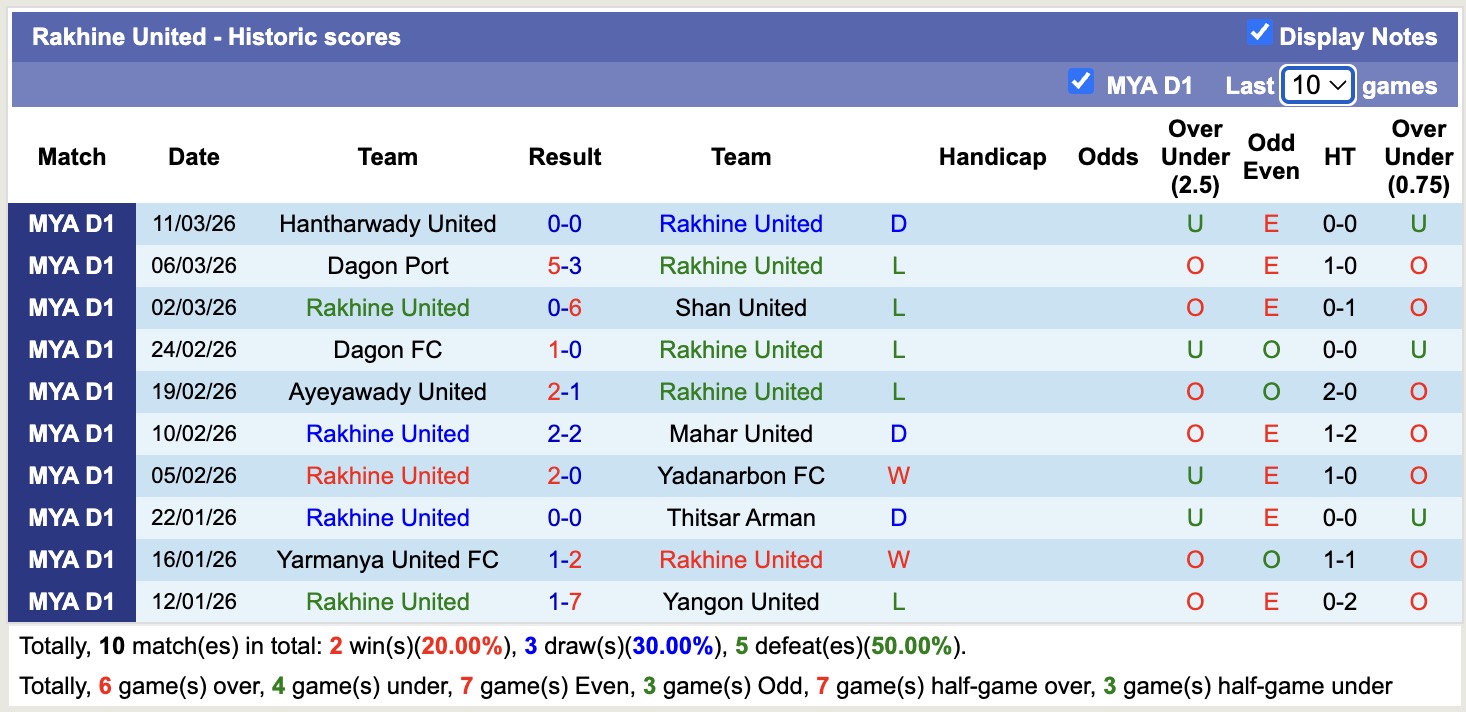 Nhận định, soi kèo Rakhine United vs ISPE, 16h30 ngày 16/3: Lịch sử gọi tên - Ảnh 4