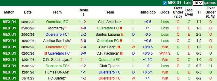 Nhận định, soi kèo Tigres UANL vs Queretaro, 6h00 ngày 16/3: Tìm lại niềm vui - Ảnh 3