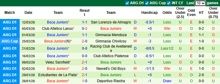 Nhận định, soi kèo Santa Fe vs Boca Juniors, 8h00 ngày 16/3: Cân bằng - Ảnh 3