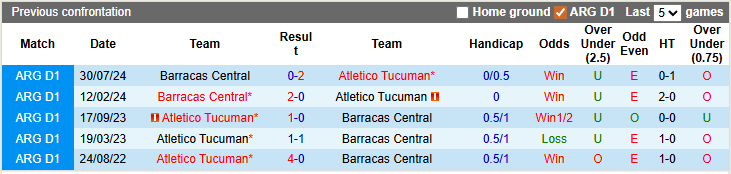 Nhận định, soi kèo Barracas Central vs Atletico Tucuman, 1h30 ngày 17/3: Chờ đợi bất ngờ - Ảnh 3