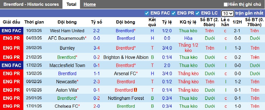 Nhận định, soi kèo Brentford vs Wolves, 03h00 ngày 17/3: Dìm khách xuống đáy - Ảnh 4