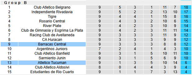 Nhận định, soi kèo Barracas Central vs Atletico Tucuman, 1h30 ngày 17/3: Chờ đợi bất ngờ - Ảnh 4