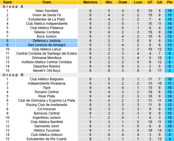 Nhận định, soi kèo San Lorenzo vs Defensa y Justicia, 4h30 ngày 17/3: Khô hạn - Ảnh 5