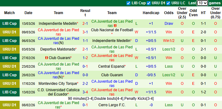 Nhận định, soi kèo Danubio vs CA Juventud, 3h00 ngày 17/3: Cơ hội vươn mình - Ảnh 3