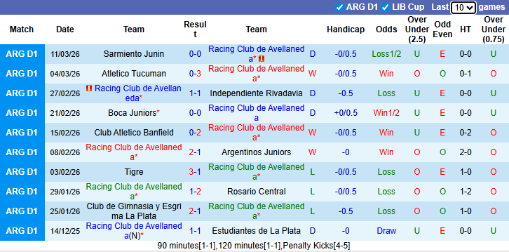 Nhận định, soi kèo Racing Club vs Estudiantes RC, 6h00 ngày 17/3: - Ảnh 2