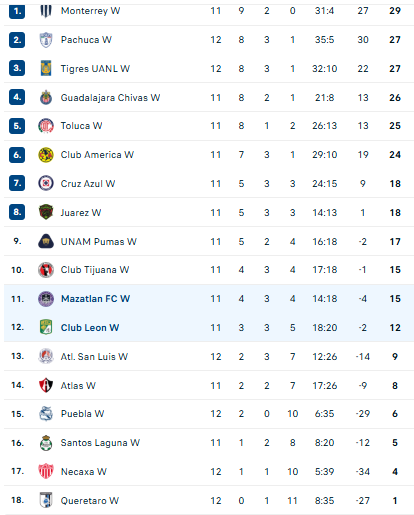 Nhận định, soi kèo Nữ Leon vs Nữ Mazatlan - Ảnh 4