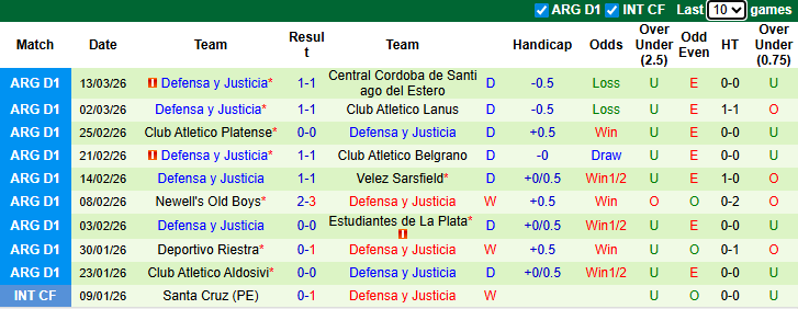 Nhận định, soi kèo San Lorenzo vs Defensa y Justicia, 4h30 ngày 17/3: Khô hạn - Ảnh 3