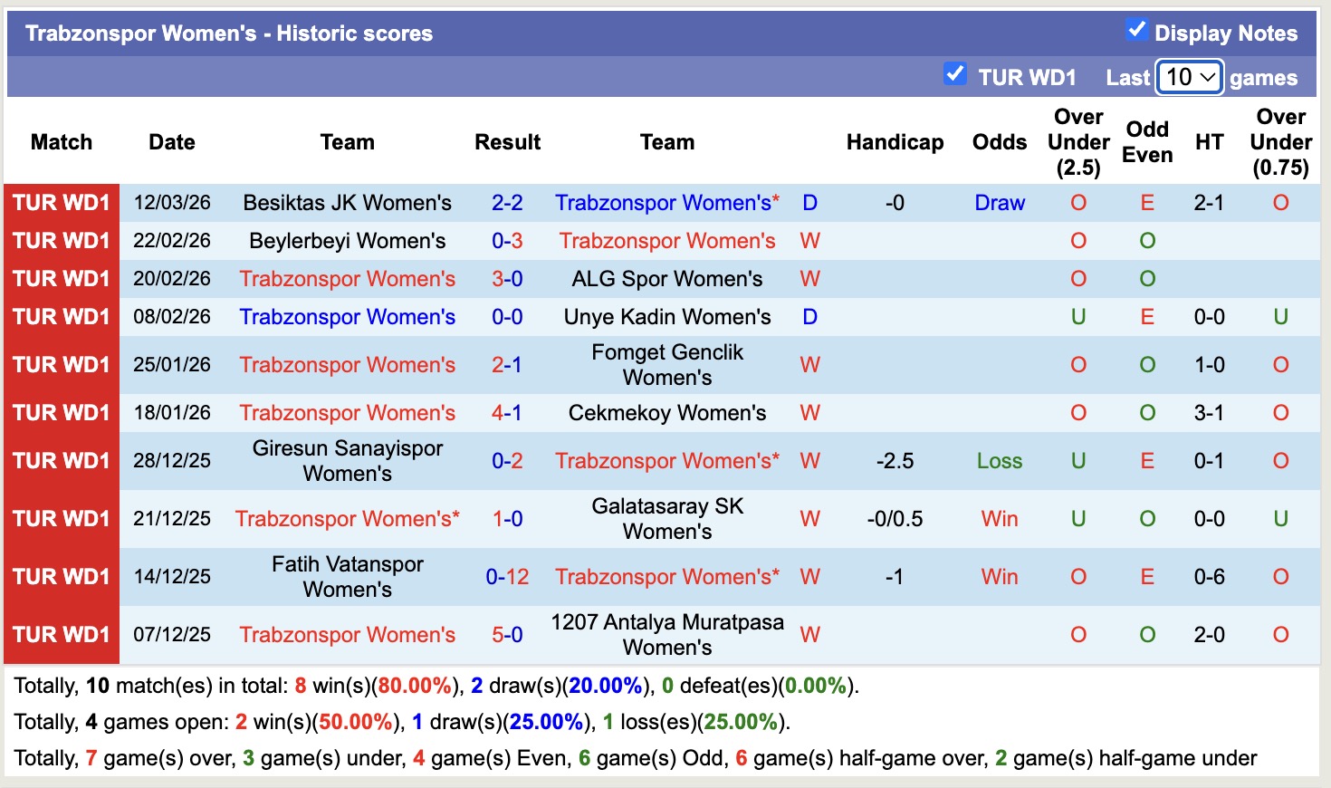 Nhận định, soi kèo Nữ Trabzonspor vs Nữ Fenerbahce, 17h00 ngày 17/3: Không thể cản bước - Ảnh 5