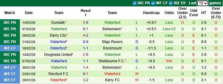 Nhận định, soi kèo Galway United vs Waterford, 3h00 ngày 17/3: Khách khủng hoảng - Ảnh 3