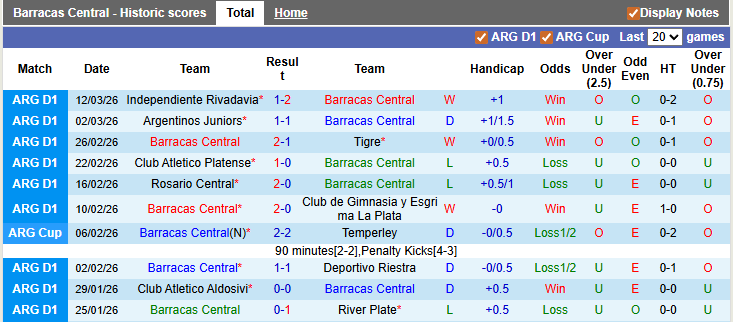 Nhận định, soi kèo Barracas Central vs Atletico Tucuman, 1h30 ngày 17/3: Chờ đợi bất ngờ - Ảnh 1